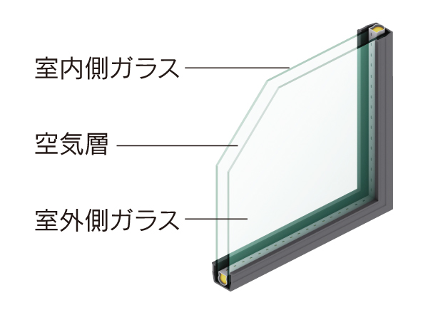 Building structure.  [Double-glazing] Adopt a high heat-insulating double-glazing to all windows. Hard to tell the outside air of the heat, Also enhance the efficiency of indoor heating and cooling. (Conceptual diagram)