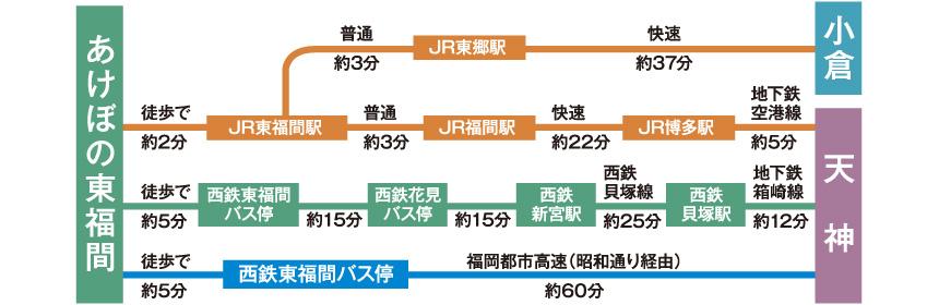 route map. About 25 minutes to the JR Hakata Station, About 40 minutes to Kokura Station!
