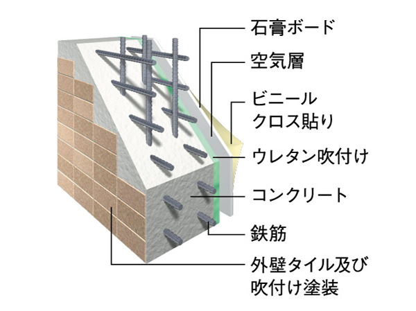 Building structure.  [outer wall] Outer wall surrounding the whole building is a concrete, Tile (some spray tile) and the thermal insulation material, It has extended comfort. (Tosakai seismic wall 200 ~ Vertical with 250mm thickness, Double reinforcement in the transverse both. )(Conceptual diagram)