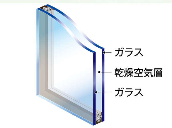 Other.  [Double-glazing] Employing a multi-layer glass which is provided an air layer between two flat glass. Excellent thermal insulation, You can save heating and cooling costs, It also contributes to energy saving. (Conceptual diagram)