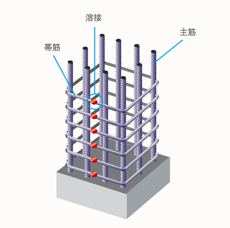 Building structure.  [Welding closed hoop] Obi muscle to increase the restraint of the concrete, Adopted a tenacious welded closed hoop, To prevent buckling of the longitudinal bars at the time of earthquake. (Conceptual diagram)