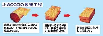 Construction ・ Construction method ・ specification. The course of the J-WOOD