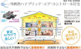 Construction ・ Construction method ・ specification. Summer silky cool, Winter warm warm!