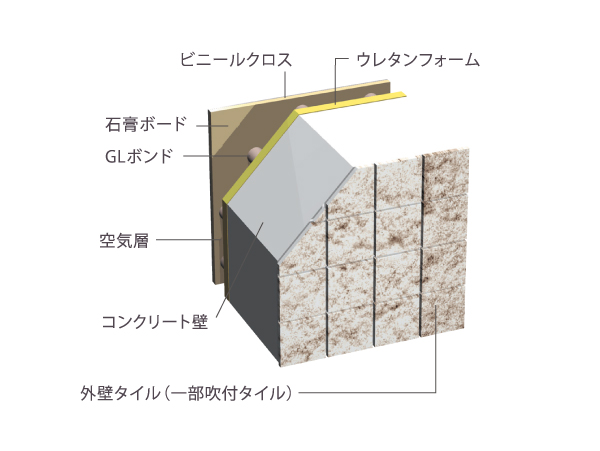 Building structure.  [Thermal insulation ・ Consideration of the waterproof] Outside air of heat and cold is hard to double-wall structure transmitted to the interior. Also, For the top floor dwelling unit, It is waterproof treatment on top of the insulation material. (Conceptual diagram)