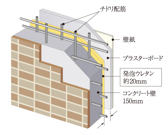 Building structure.  [Heavy "outer wall structure" is exhibit the thermal insulation properties] In order to realize the excellent thermal insulation performance, Outer wall concrete thickness ensure the 150mm. further, It has adopted a heat-insulating material urethane foam thickness of about 20mm. (Conceptual diagram)