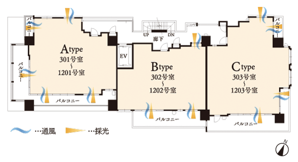 Features of the building.  [One floor 3 House] One floor 3 House to realize the abundance invite living space a light and wind. The peace and quality full of overflowing luxurious living space was planning. It is highly independent living space, It has achieved a more comfortable new raw activity line with protecting the precious privacy. (Floor conceptual diagram)