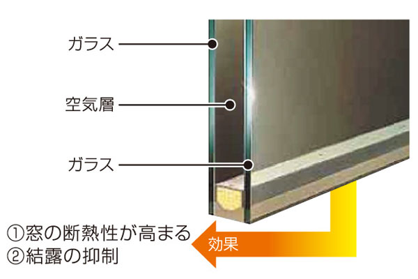 Other.  [Thermal insulation effect multi-layer glass] Since it has adopted a multi-layer glass with a high thermal insulation effect will lead to savings in heating and cooling costs. Fewer surface temperature difference of the glass, You can also suppress the occurrence of condensation. (Conceptual diagram)