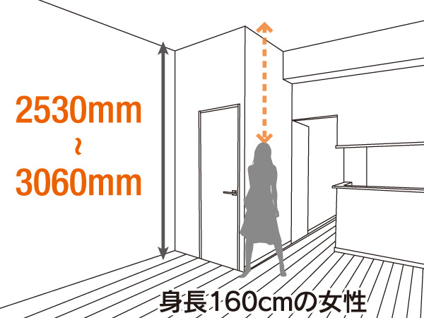 Other.  [High ceiling height] Ceiling height 2.53m ~ It has become as high as 3.06m. In everyday life, You should see who can feel the room. (Conceptual diagram)