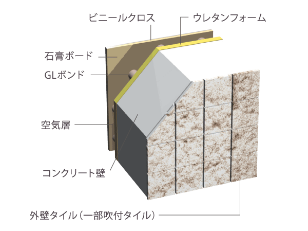 Building structure.  [Thermal insulation ・ Consideration of the waterproof] Outside air of heat and cold is hard to double-wall structure transmitted to the interior. Also, For the top floor dwelling unit, It is waterproof treatment on top of the insulation material. (Conceptual diagram)