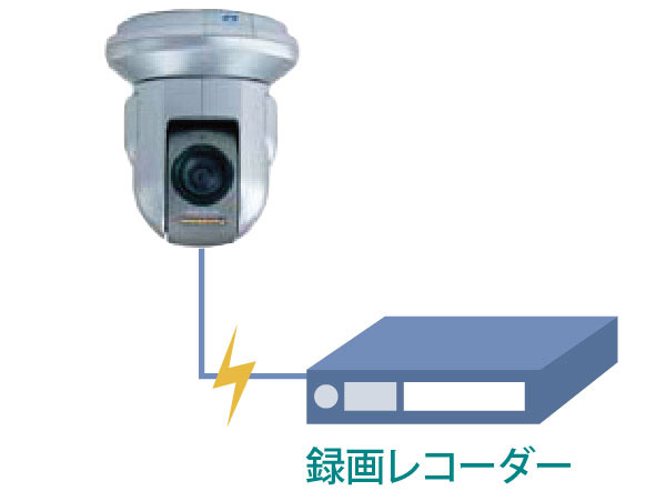 Security.  [surveillance camera] And installing a plurality of security cameras on site, You can check the monitor was installed in front elevator hall. Also, Certain period of time, It is recorded in the recorder, It helps in the prevention of crime and mischief. (Same specifications ・ Conceptual diagram)