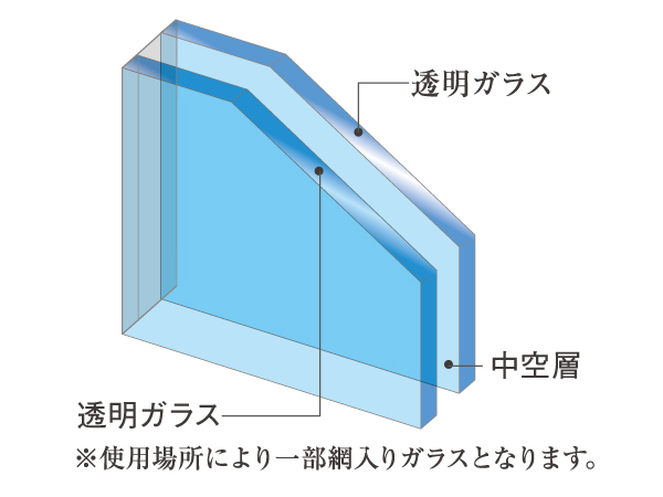 Building structure.  [Double-glazing] This will make it harder to generate dew condensation by shielding the outdoor cold air in the air layer that is sealed between two glass. (Conceptual diagram)