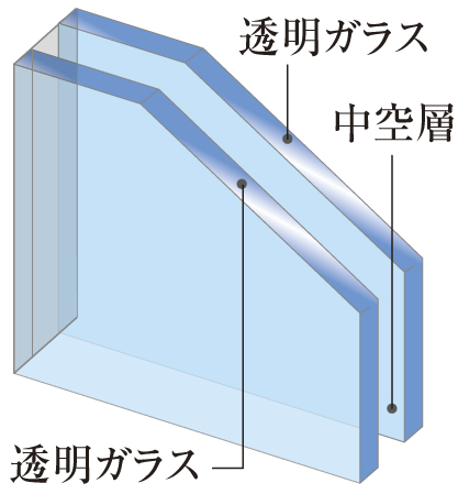 Double-glazing to enhance the thermal insulation effect (conceptual diagram)