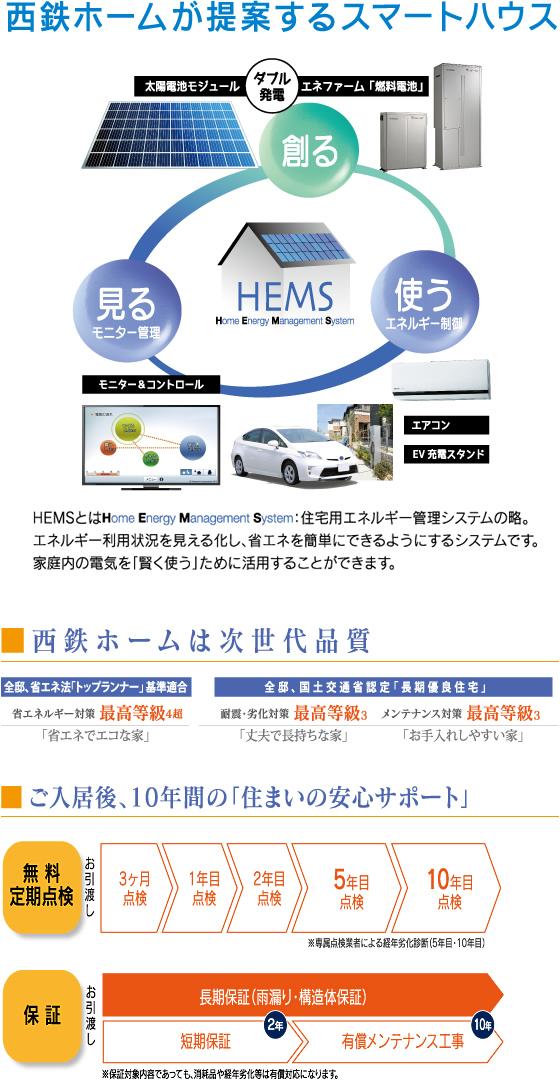 Power generation ・ Hot water equipment