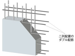 Building structure.  [Adoption of double reinforcement] Adopt a double reinforcement which arranged the rebar in a mesh shape to double in the concrete. High structural strength can be obtained compared to a single reinforcement.  ※ Except part (conceptual diagram)