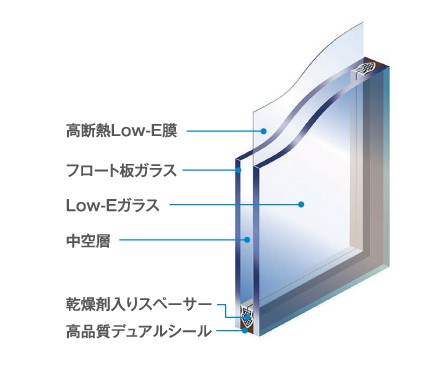 Building structure.  [Low-E double glazing as standard equipment] Since summer to winter prevents the solar heat of the intrusion is not escape the heating effect, It enhances the cooling and heating effect.  ※ Except for the bathroom (conceptual diagram)