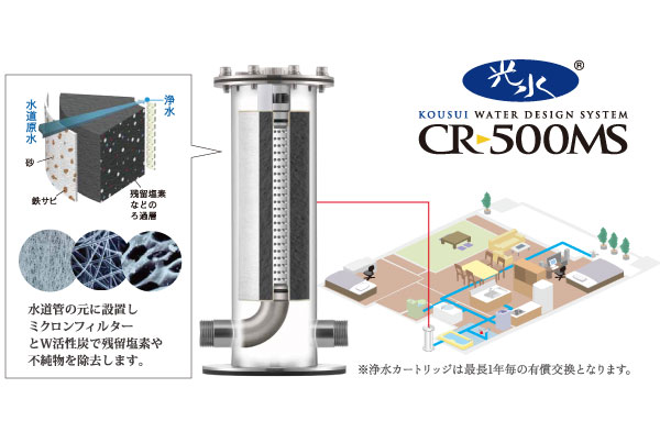 Other.  [Adopt a water purification system of the new concept] Water purification system of the central system to be installed in the main valve of the water pipes in your home "light water CR-500MS". Unlike the type to be installed in the faucet, The kitchen is of course only be installed one, bath ・ Washroom ・ Warm water washing toilet ・ Laundry, etc., You can be in the water purification of all water used in everyday life. (Conceptual diagram)
