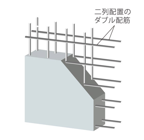 Building structure.  [Adoption of double reinforcement] Adopt a double reinforcement which arranged the rebar in a mesh shape to double in the concrete. High structural strength can be obtained compared to a single reinforcement. (Conceptual diagram) ※ Except for some