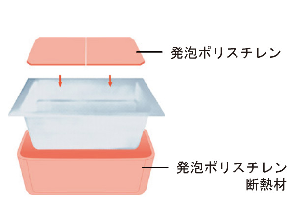 Bathing-wash room.  [Warm bath (only set lid ・ With hook)] All round was insulating the tub with polyethylene foam insulation material. Hot water that evening put at 6, Warm even in 6 hours only midnight. You can also save utility costs and Reheating the number of times of reduced. (Conceptual diagram)