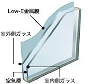 Other. Thermal insulation ・ Multi-layer glass equipped with excellent sound insulation
