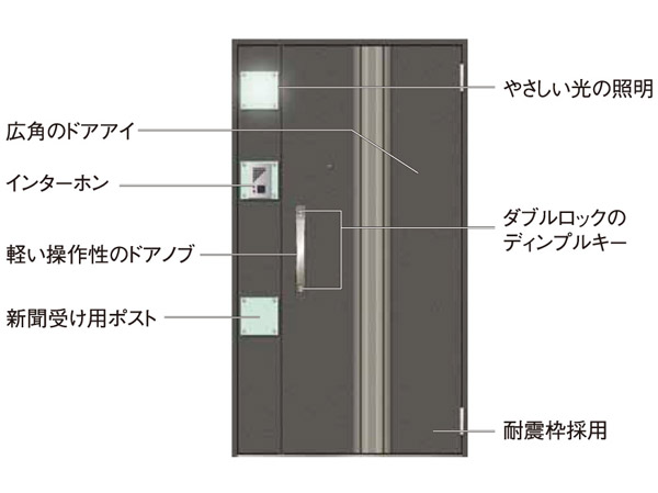 Security.  [Encouraging centralized entrance door unit in a multi-function] To the entrance door of the parentheses, Intercom ・ Received newspaper ・ It was to concentrate functions such as lighting. Also, Double Rock, The safety and security was firmly secured by seismic frame adopted. (Same specifications)