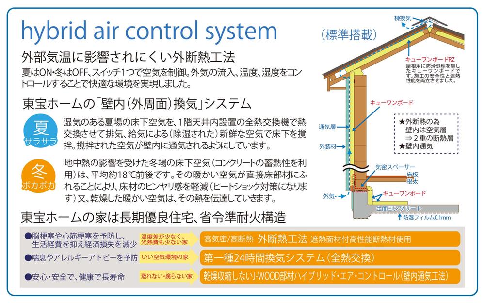 Other. Is affected by the hybrid air control system external temperature is hard to external insulation construction method. Summer rustling, Winter of Toho home of warm house.