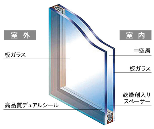 Building structure.  [Double-glazing] Cool summer, Warm winter! Adopt a multi-layer glass in all houses.