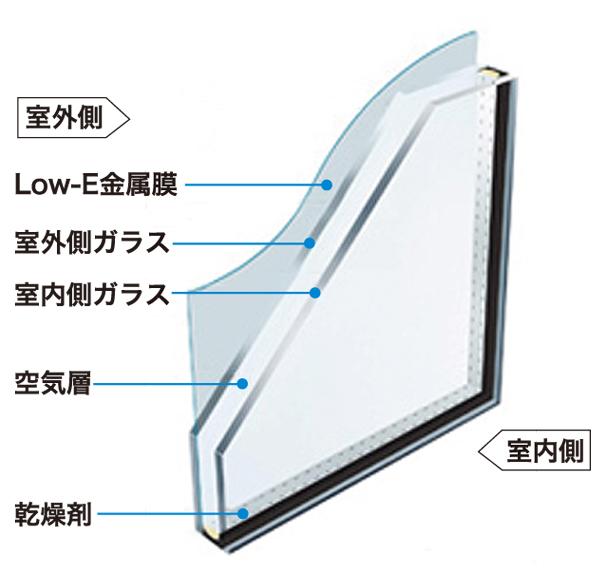 Other Equipment. Since special metal film is coated on a glass, Cut the sun of the hot wire 50% or more, And about 75% of UV rays. It works well in sun protection measures of the cooling and heating effect and the floor and furniture.
