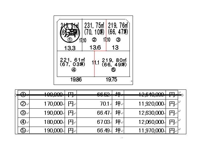 Compartment figure. Land price 12,630,000 yen, Land area 219.76 sq m