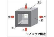 Construction ・ Construction method ・ specification. We accept the shaking of the earthquake in the 6-sided building structure. So, Strongly also to the force from any direction, Since disperse its power to the entire surface, To prevent collapse and deformation caused by the earthquake.
