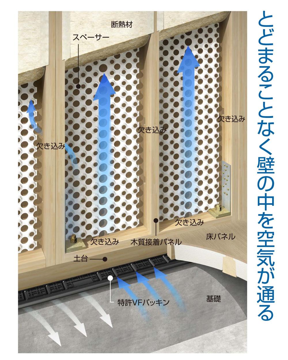 Construction ・ Construction method ・ specification