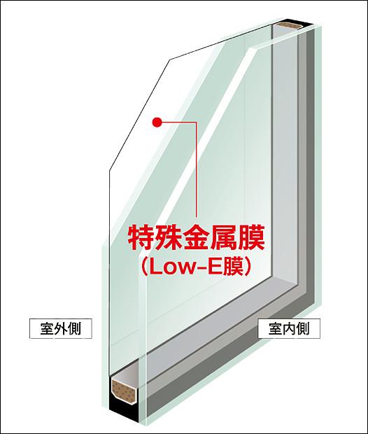 Other Equipment. The special metal film coated on the outdoor side glass, The strong summer sun and about 60% cut, It enhances the cooling effect. Also be suppressed sunburn due to ultraviolet rays for ultraviolet rays also cut. Also. Thermal insulation effect, In the high thermal insulation double glazing and equal to or greater than, It is about 2.0 times that of the general multi-layer glass. (By the Corporation LIXIL material)