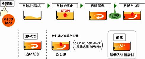 Power generation ・ Hot water equipment