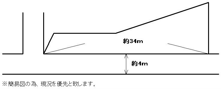 Compartment figure. Land price 3 million yen, Land area 69.42 sq m