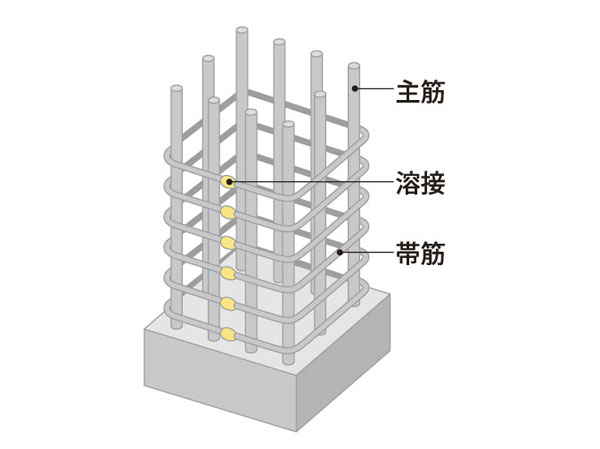 Building structure.  [Optimal head thickness] Head thickness A, By the concrete covering the rebar, It is an important part that is heavily involved in the durability of the building. By ensuring the appropriate thickness, You can rust rebar. (Conceptual diagram)