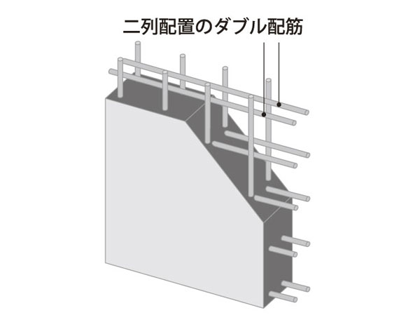 Building structure.  [Double reinforcement] It has adopted a double reinforcement of the double array to exhibit the tenacity on the wall. (Conceptual diagram)
