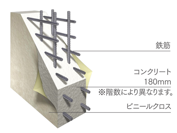 Building structure.  [Tosakaikabe] In the process of assembling a rebar in a grid pattern, A double bar arrangement to partner the rebar to double, It has extended durability. (Conceptual diagram)