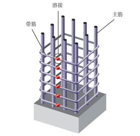 Building structure.  [Welding closed hoop] Obi muscle to increase the restraint of the concrete, Adopted a tenacious welded closed hoop, To prevent Zakutsu of the main reinforcement at the time of earthquake. (Conceptual diagram)