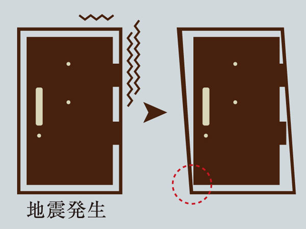Building structure.  [Entrance door with earthquake-resistant frame] It is modified the entrance of the frame in the earthquake, Adopt a seismic door frame to open the front door. It prevents the confinement of the event in the dwelling unit. (Conceptual diagram)