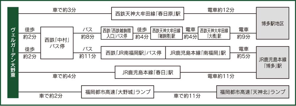 route map