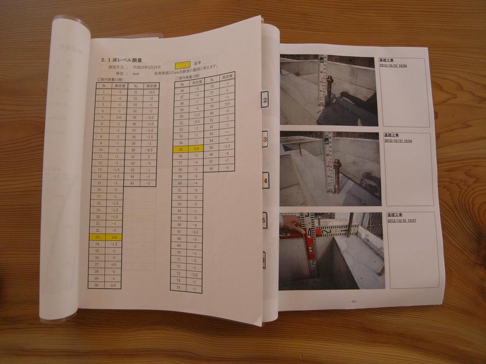 Other. By a third party inspection agency, There is construction work photo a dense research report.