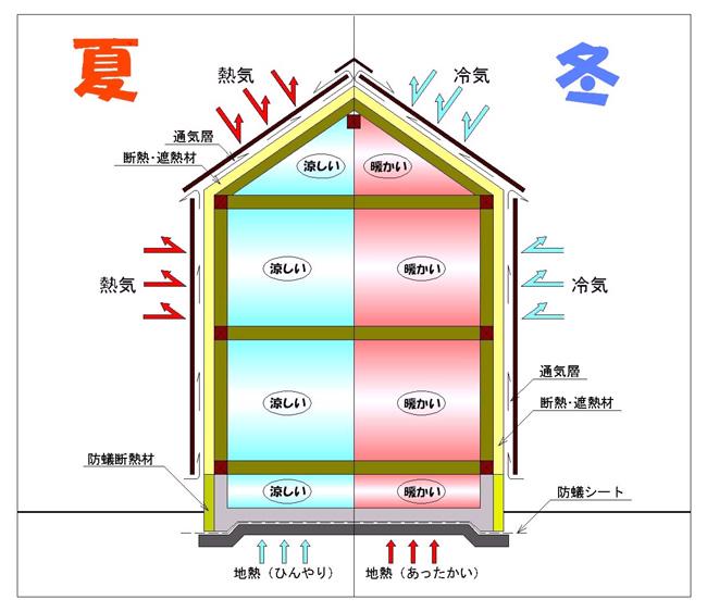 Other. External insulation construction method of Q one board, External insulation in the Pas-form guard to basal.