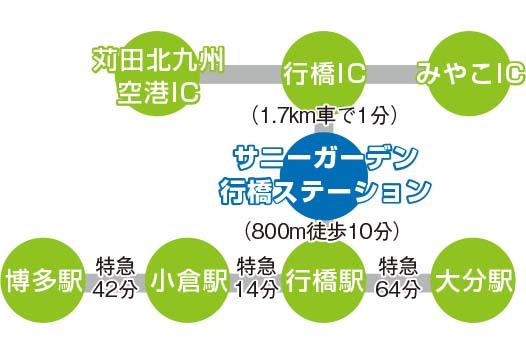 route map. Sunny Garden Yukuhashi is about a 10-minute walk to the station. JR Yukuhashi Station also access Easy to Kokura Station and Hakata Station since also stop express.