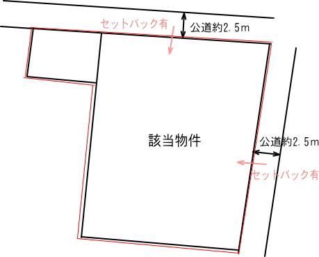 Compartment figure. Land price 9.4 million yen, Land area 242 sq m