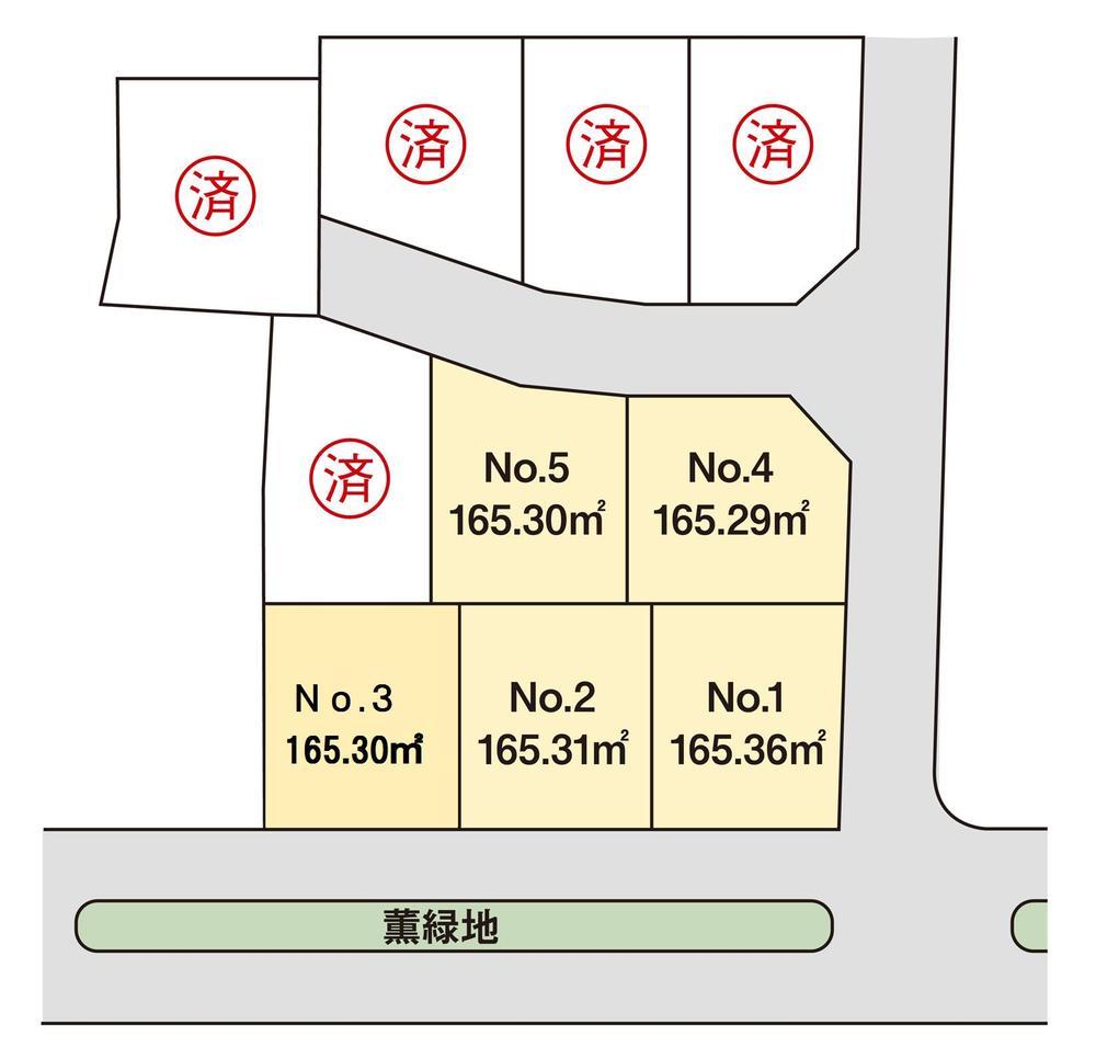 Compartment figure. Land prices -