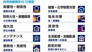 Other. Standard setting the specifications of the highest grade in the four items of Sekisui House "Housing Performance Indication System".