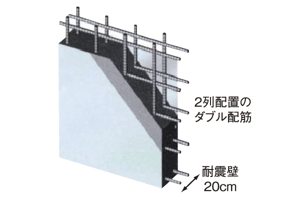 Building structure.  [Double reinforcement] Among the wall, Tosakaikabe called shear wall (the wall that separates the dwelling unit and the dwelling unit) is, It must be especially tenaciously strong. In the Property, Wall reinforcement order to achieve a higher strength and durability, Double staggered reinforcement to partner to double reinforcement and a zigzag pattern to partner the rebar in the double has been constructed as a standard (conceptual diagram)
