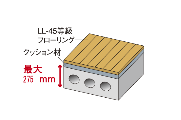 Other.  [LL-45 grade flooring] So as not to amplify the light floor impact sound, The cushion material I put about 4.5mm at the bottom flooring. The property is LL-45 equivalent of flooring material manufacturer display has been adopted (conceptual diagram)