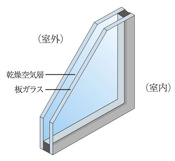 Building structure.  [Double-glazing] Multi-layer glass, To suppress the heat conduction, Suppress you the occurrence of condensation with increasing the cooling and heating effect ※ Shared portion is excluded (conceptual diagram)