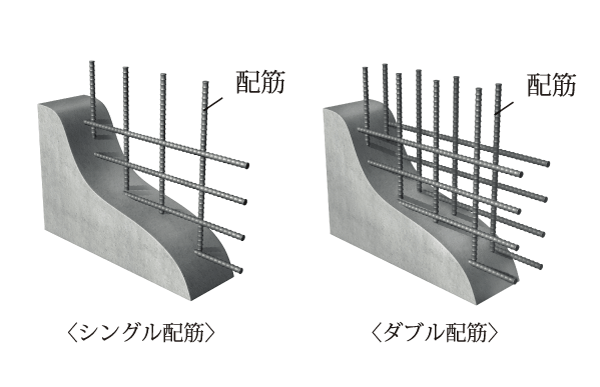 Building structure.  [Double reinforcement] Structural walls and slabs, A double reinforcement partnering distribution muscle to double, It has improved the strength of endurance and the precursor to the earthquake (conceptual diagram ※ Except for the precursor wall of the non-structural wall. Some plover Reinforcement)