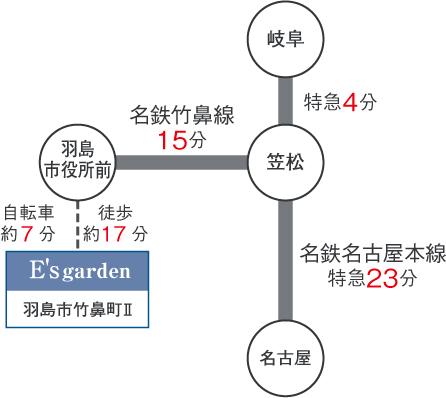 route map. Access view